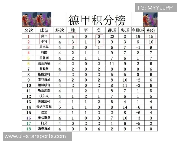 德甲九月最佳球员候选名单公布凯恩格里马尔多乌尊争夺荣誉