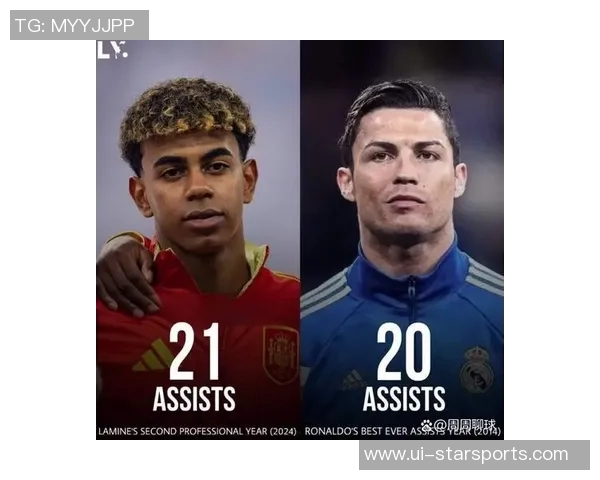 C罗生涯进球将破千亚马尔需再战20年追赶传奇足迹