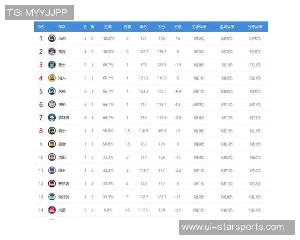 马刺逆袭雷霆挺进NBA杯决赛西部排名跃升至第四湖人跌至第五