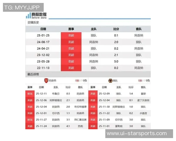 攻守兼备的枪手展现实力本赛季英超预期进球与失球数据分析